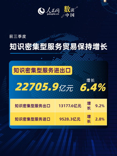 一组数据透视前三季度服务贸易成绩单 经济科技融合下信息技术咨询服务的亮眼表现